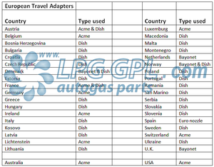 autogas adapeter list by country, refill with gas, propane