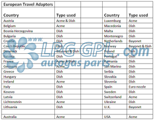 Euro Bottle to Euro Adaptor Refill LPG Propane Cylinders With Autogas